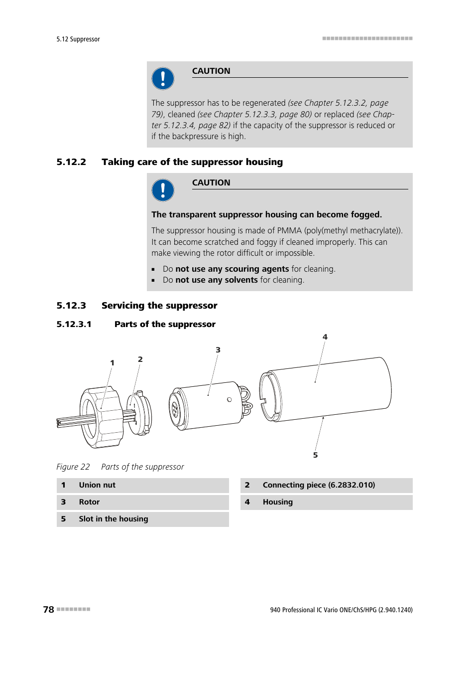 2 taking care of the suppressor housing, 3 servicing the suppressor, 1 parts of the suppressor | Taking care of the suppressor housing, Servicing the suppressor, Figure 22, Parts of the suppressor | Metrohm 940 Professional IC Vario ONE/ChS/HPG User Manual | Page 86 / 112