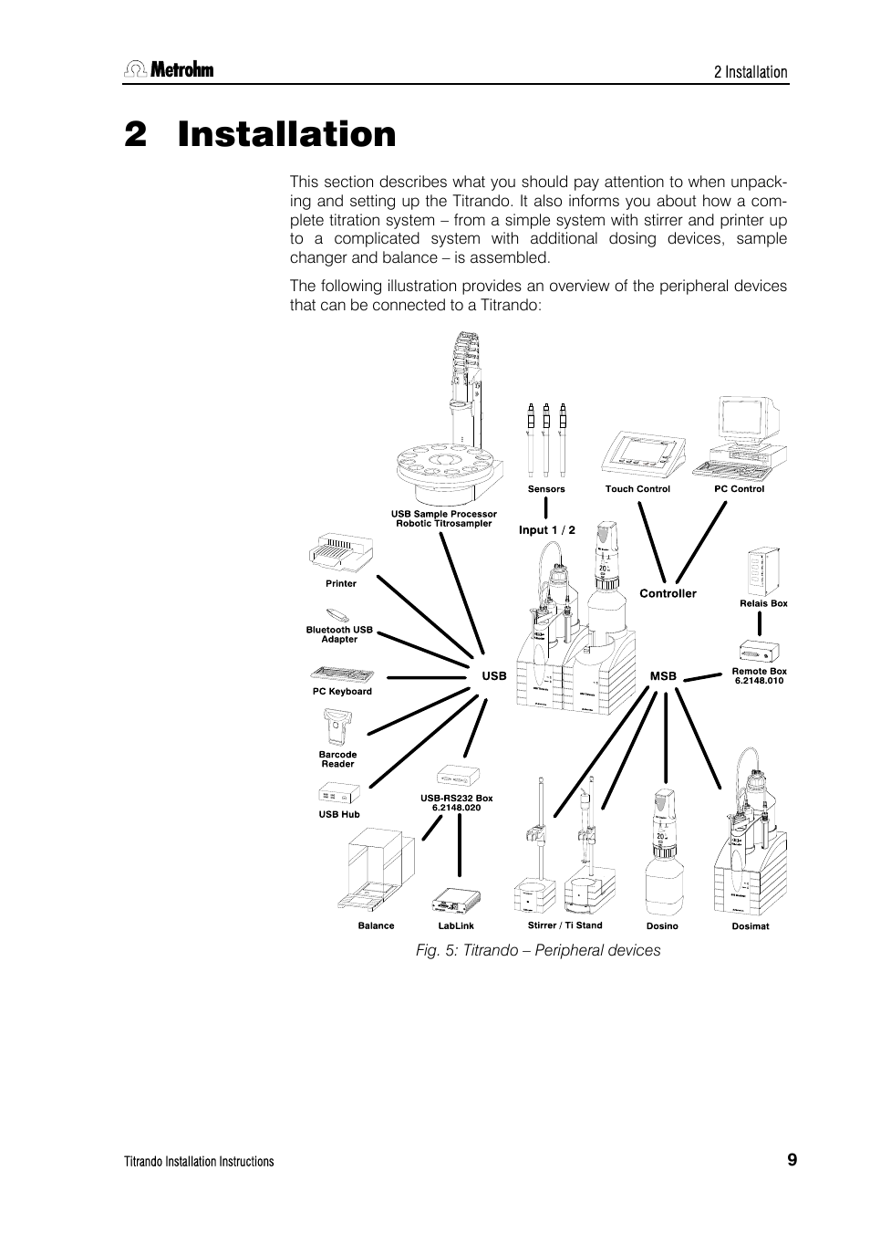 2 installation, Installation, Fig. 5: titrando – peripheral devices | Metrohm 835 Titrando User Manual | Page 15 / 70
