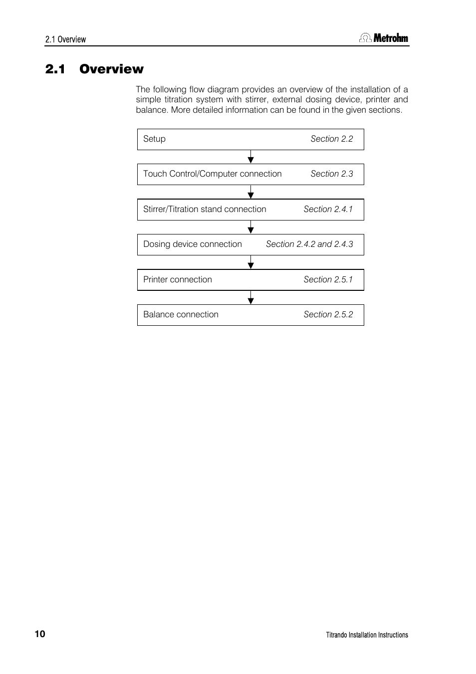 1 overview, Overview | Metrohm 835 Titrando User Manual | Page 16 / 70