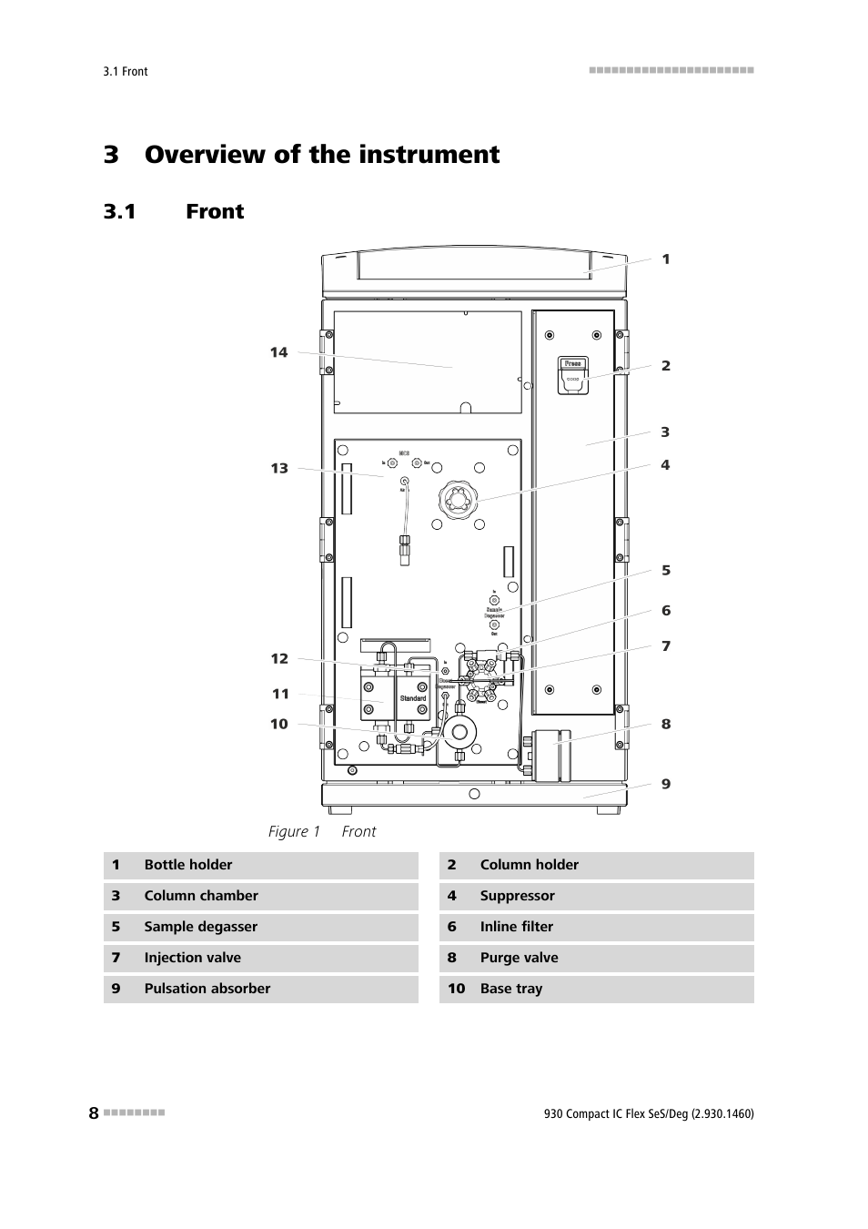 3 overview of the instrument, 1 front, Front | Figure 1 | Metrohm 930 Compact IC Flex SeS/Deg User Manual | Page 16 / 48