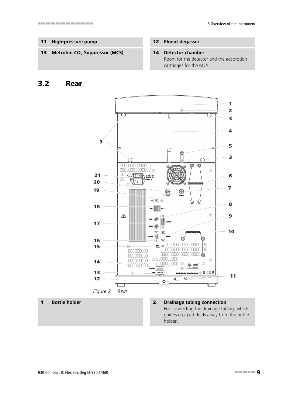 2 rear, Rear, Figure 2 | Metrohm 930 Compact IC Flex SeS/Deg User Manual | Page 17 / 48