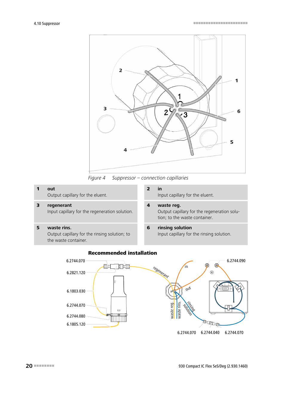 Figure 4, Suppressor – connection capillaries | Metrohm 930 Compact IC Flex SeS/Deg User Manual | Page 28 / 48