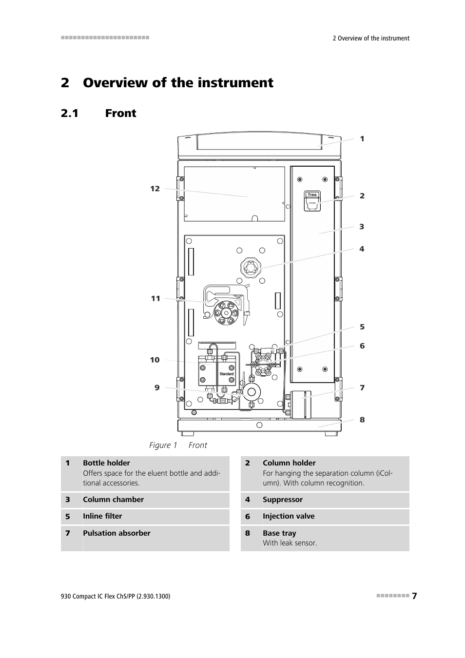 2 overview of the instrument, 1 front, Front | Figure 1 | Metrohm 930 Compact IC Flex ChS/PP User Manual | Page 15 / 112
