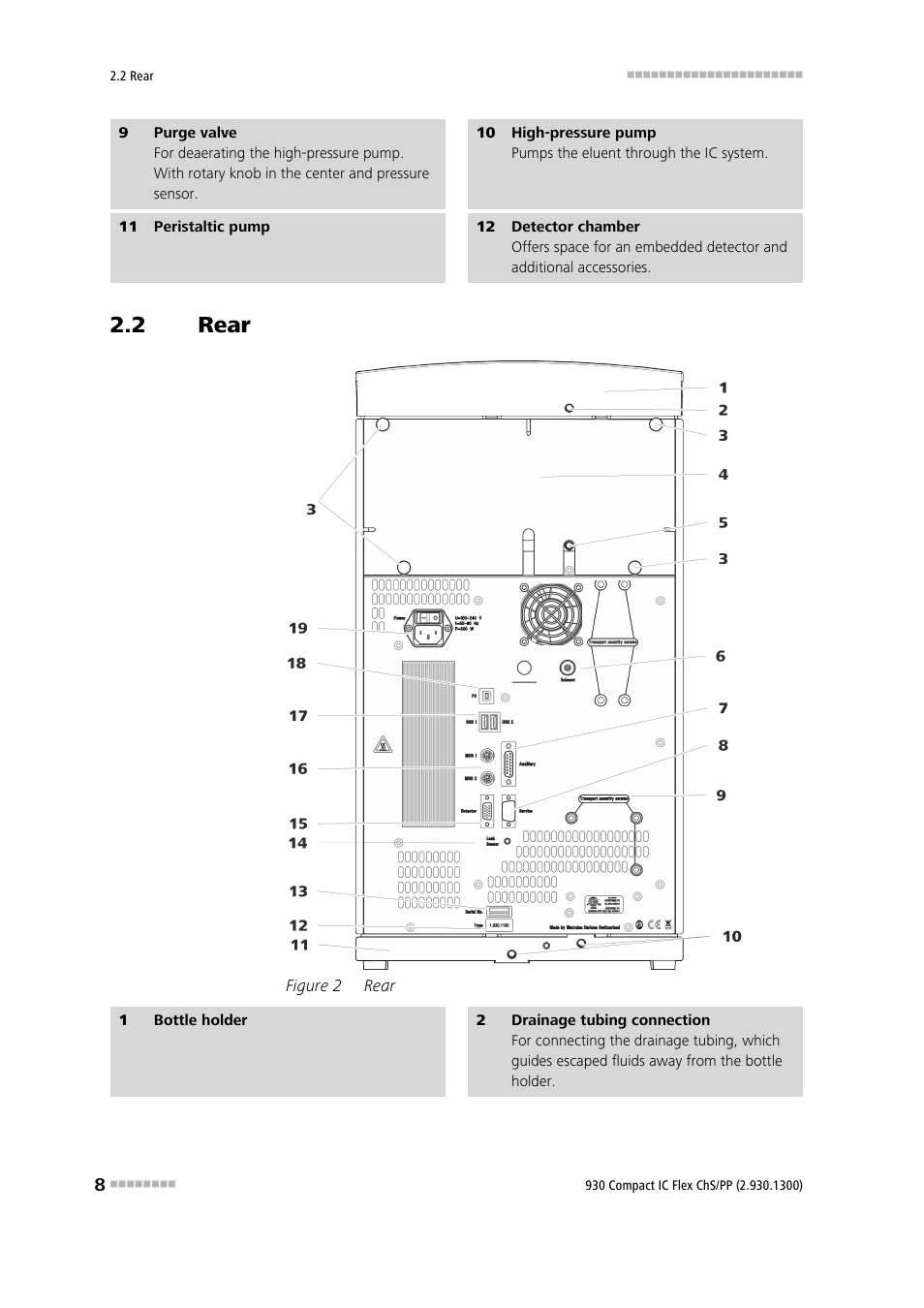 2 rear, Rear, Figure 2 | Metrohm 930 Compact IC Flex ChS/PP User Manual | Page 16 / 112