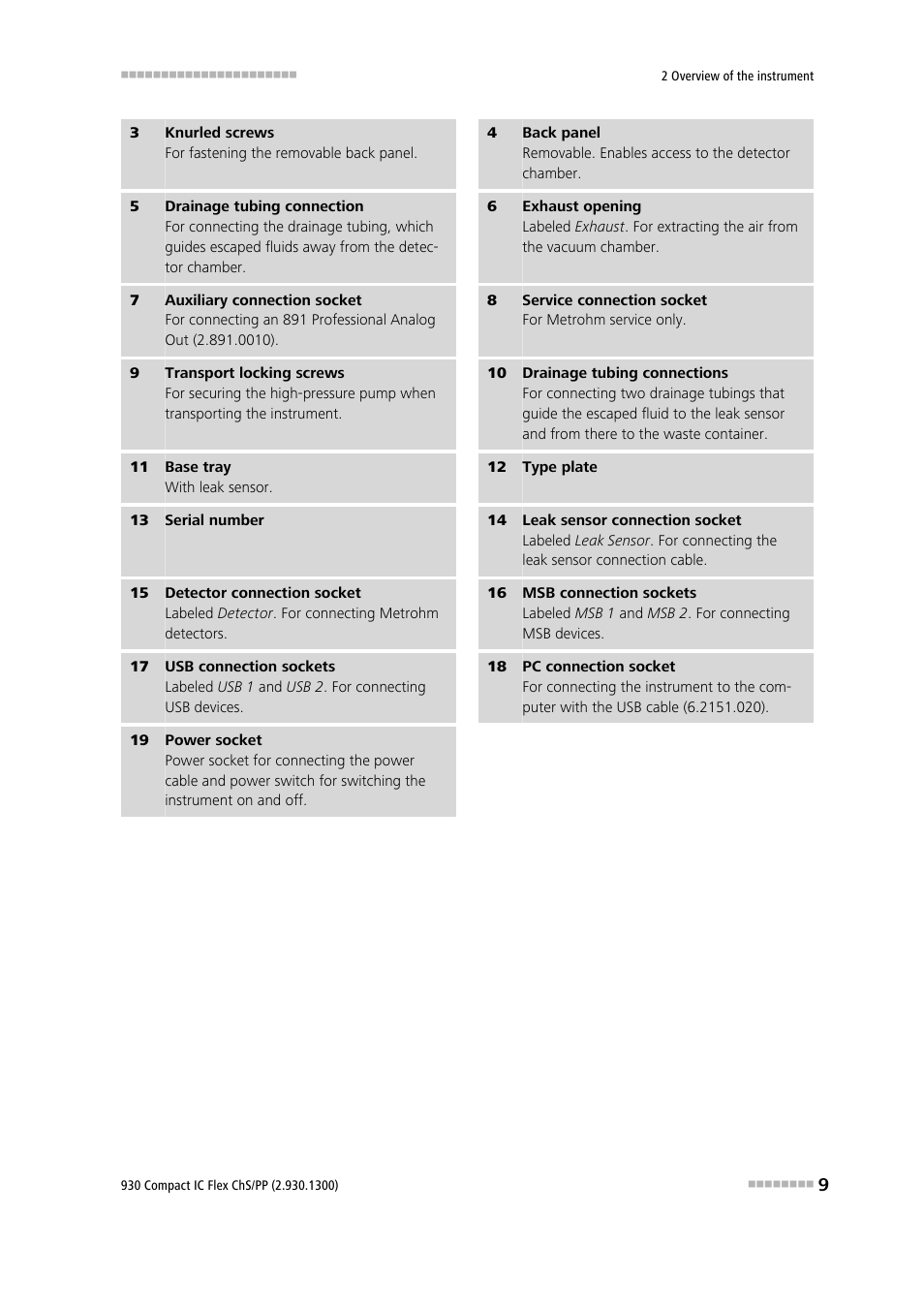 Metrohm 930 Compact IC Flex ChS/PP User Manual | Page 17 / 112