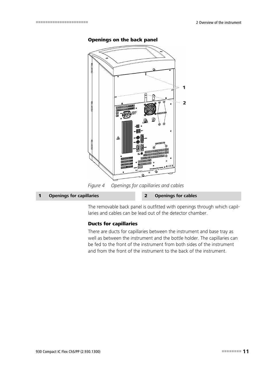 Figure 4, Openings for capillaries and cables | Metrohm 930 Compact IC Flex ChS/PP User Manual | Page 19 / 112
