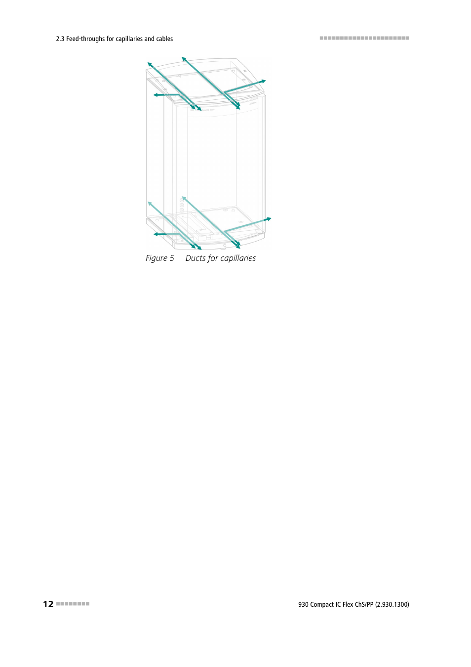 Figure 5, Ducts for capillaries | Metrohm 930 Compact IC Flex ChS/PP User Manual | Page 20 / 112