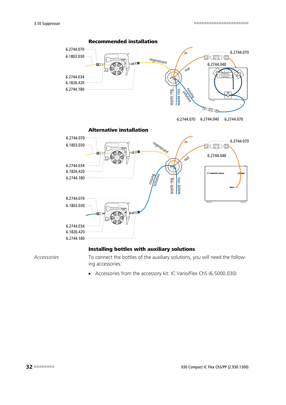 Metrohm 930 Compact IC Flex ChS/PP User Manual | Page 40 / 112