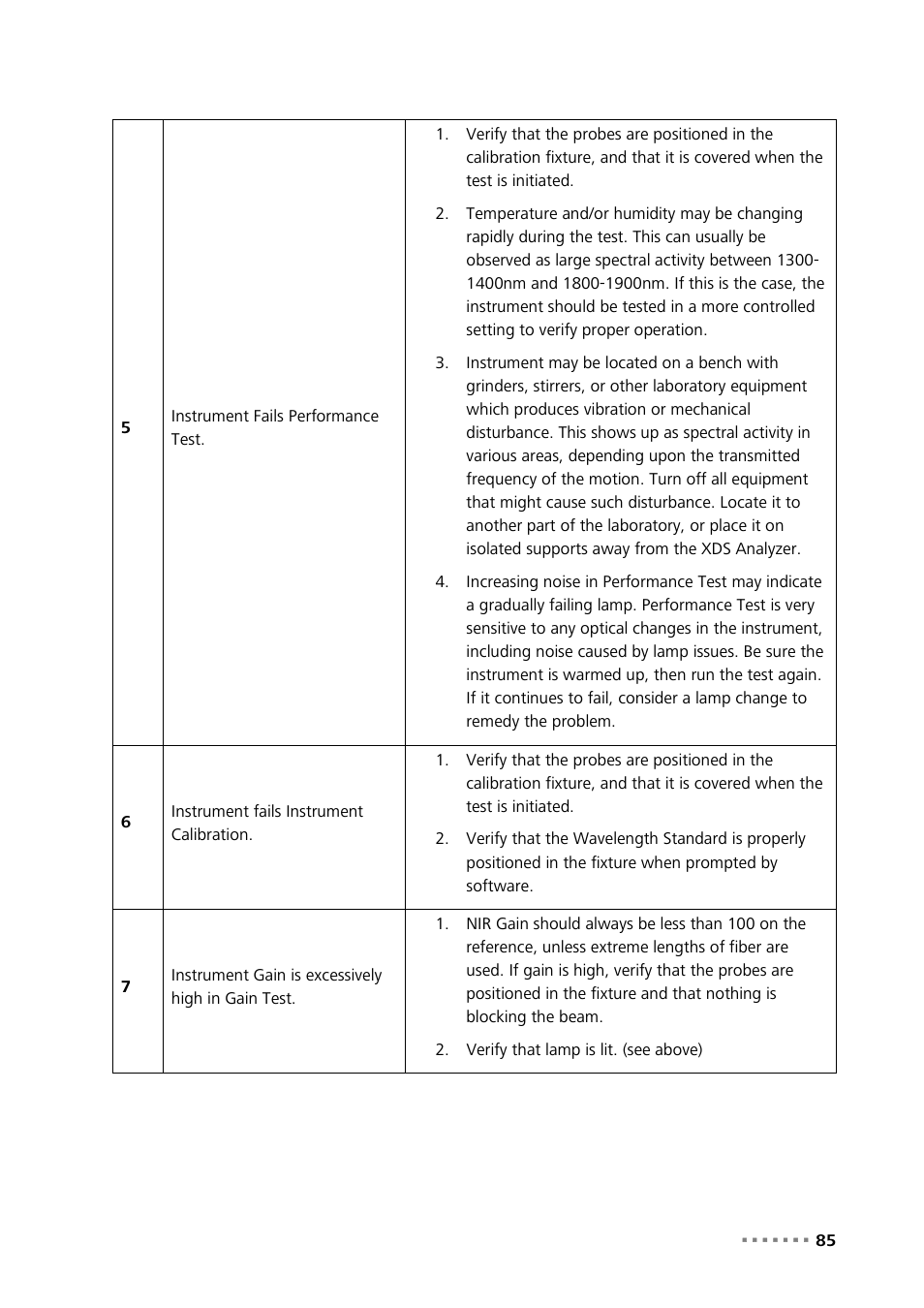 Metrohm NIRS XDS Transmission OptiProbe Analyzer User Manual | Page 87 / 90