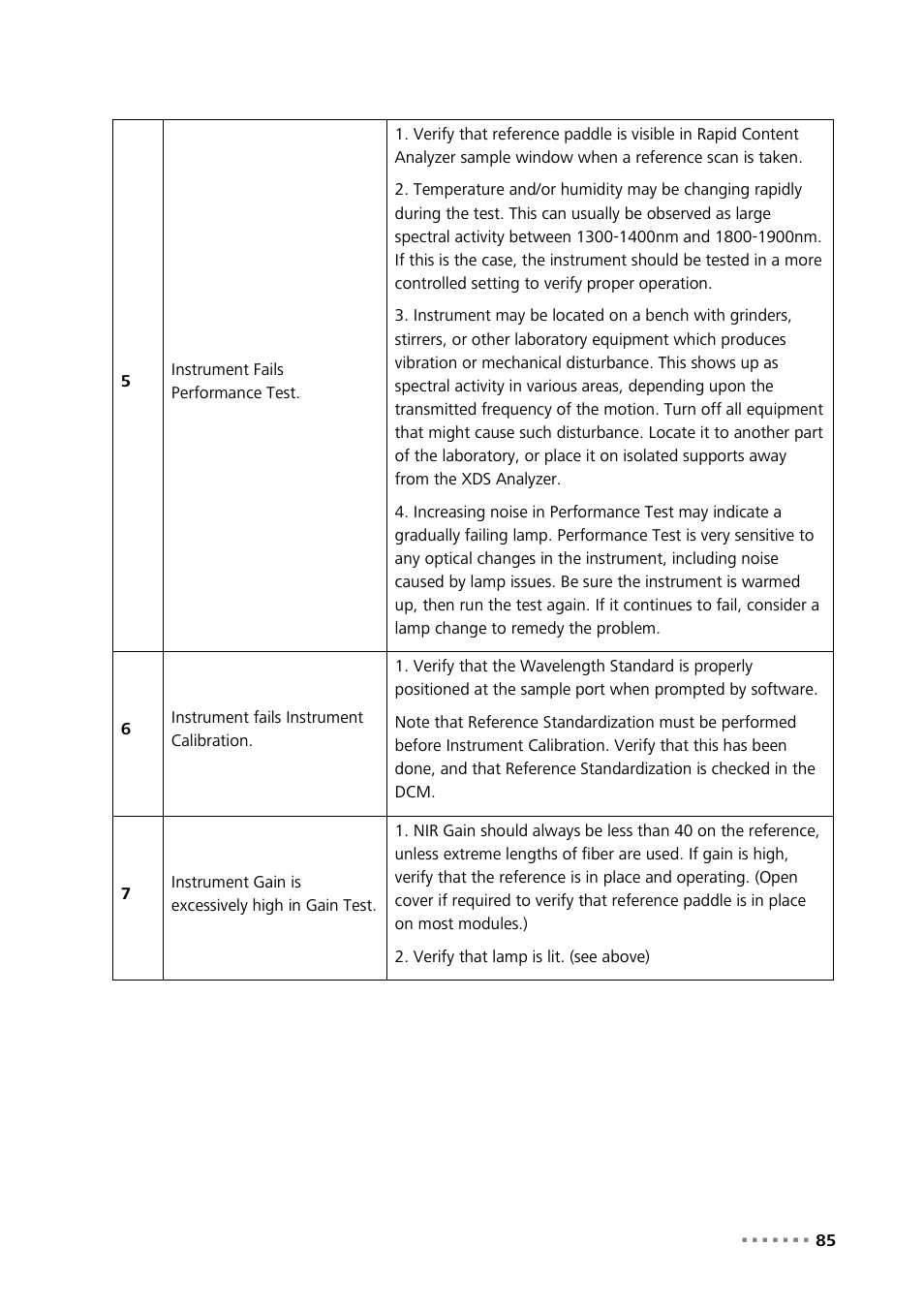 Metrohm NIRS XDS RapidContent Analyzer User Manual | Page 87 / 91