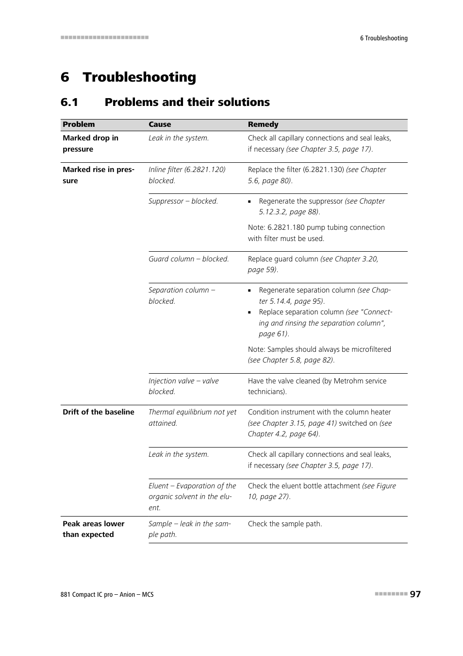 6 troubleshooting, 1 problems and their solutions, Problems and their solutions | Metrohm 881 Compact IC pro – Anion – MCS User Manual | Page 107 / 137