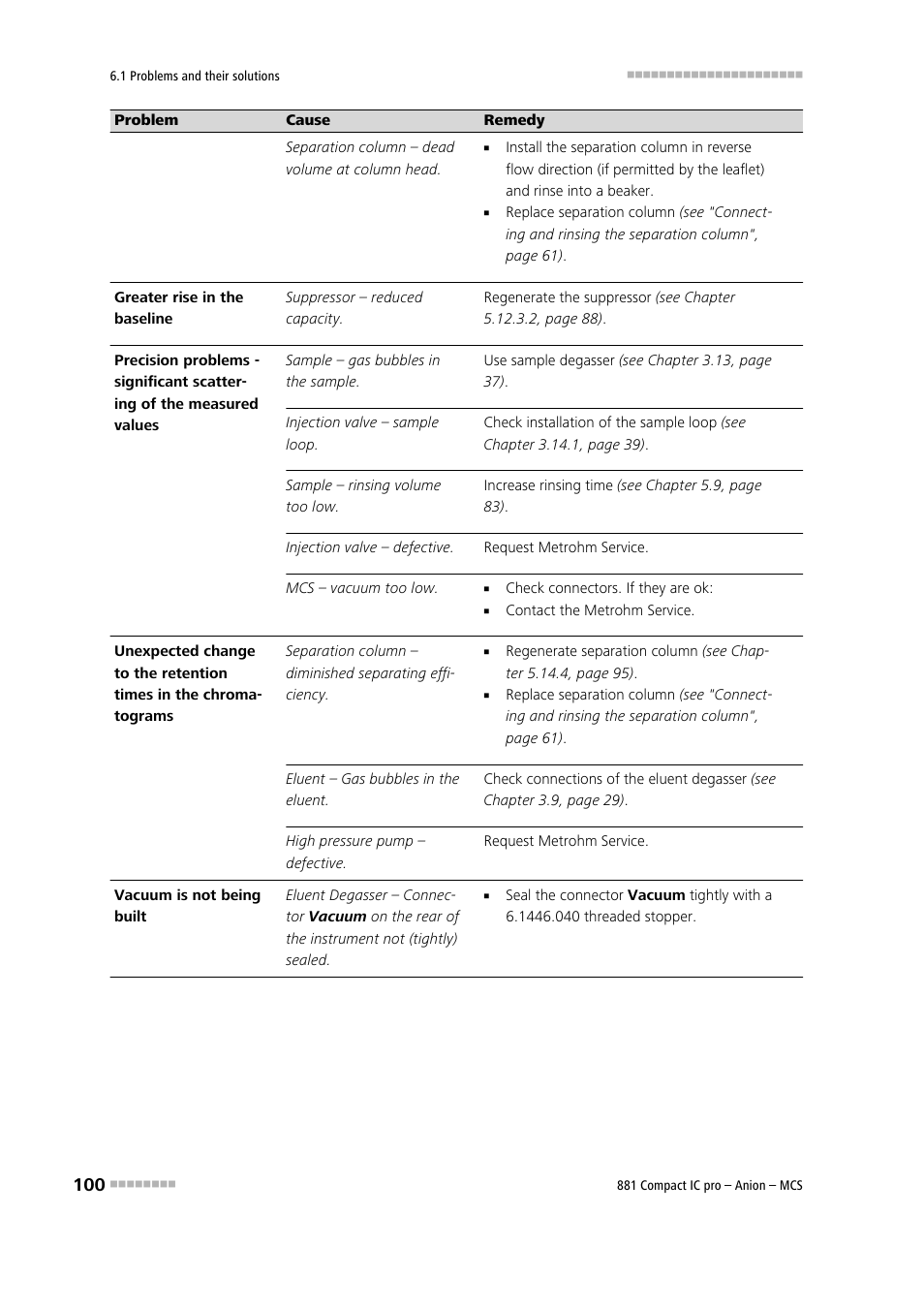 Metrohm 881 Compact IC pro – Anion – MCS User Manual | Page 110 / 137