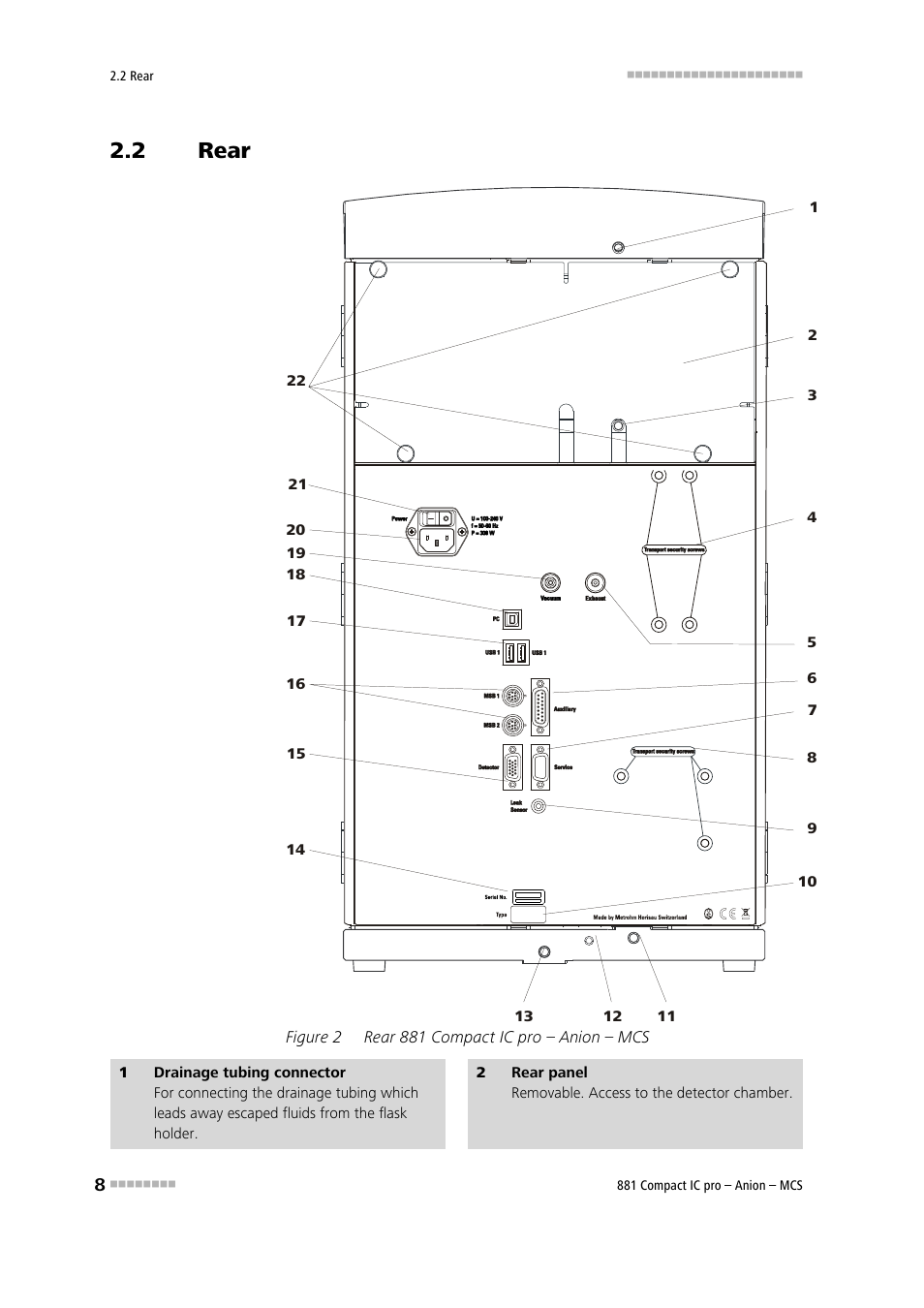 2 rear, Rear, Figure 2 | Rear 881 compact ic pro – anion – mcs | Metrohm 881 Compact IC pro – Anion – MCS User Manual | Page 18 / 137