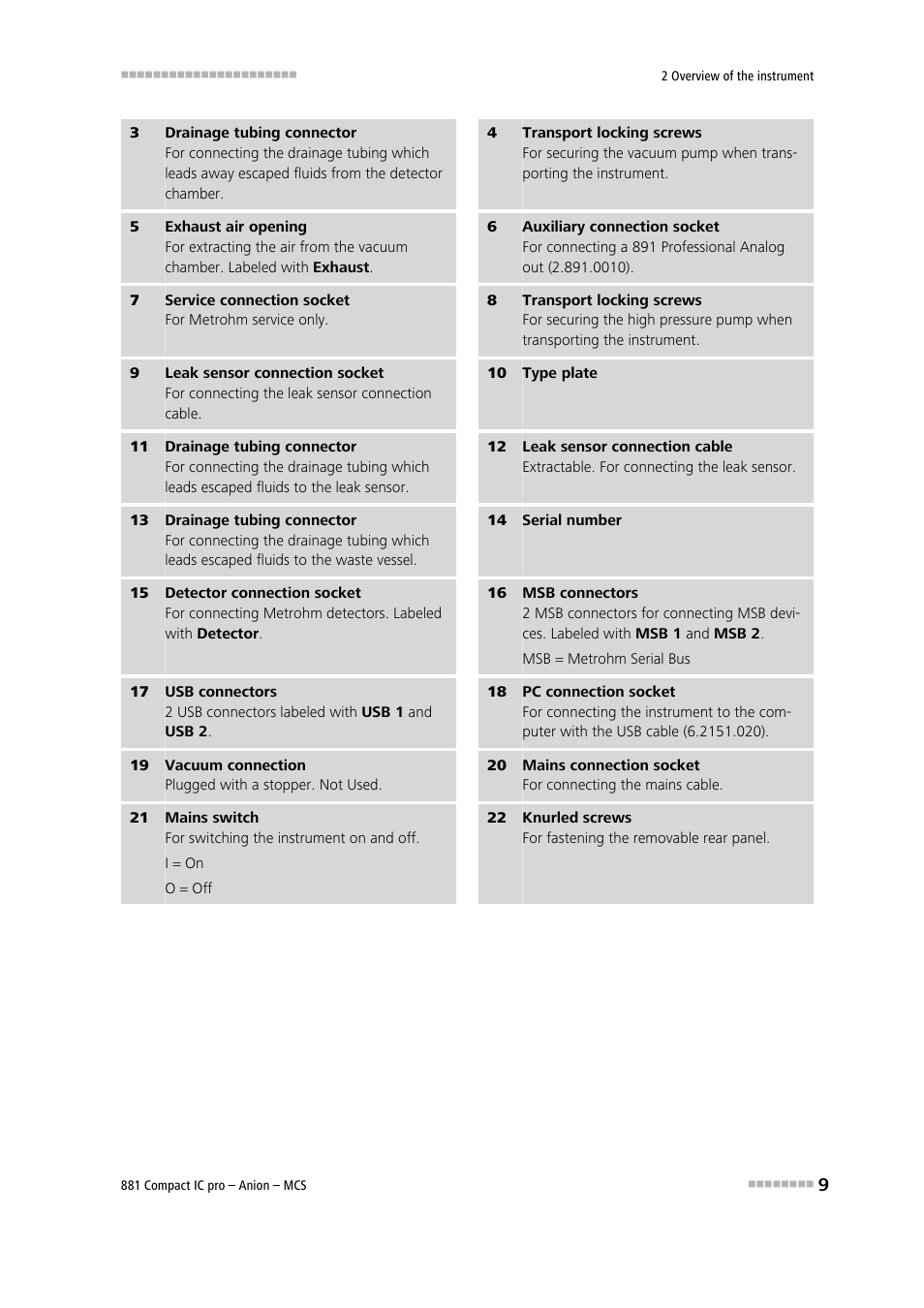 Metrohm 881 Compact IC pro – Anion – MCS User Manual | Page 19 / 137