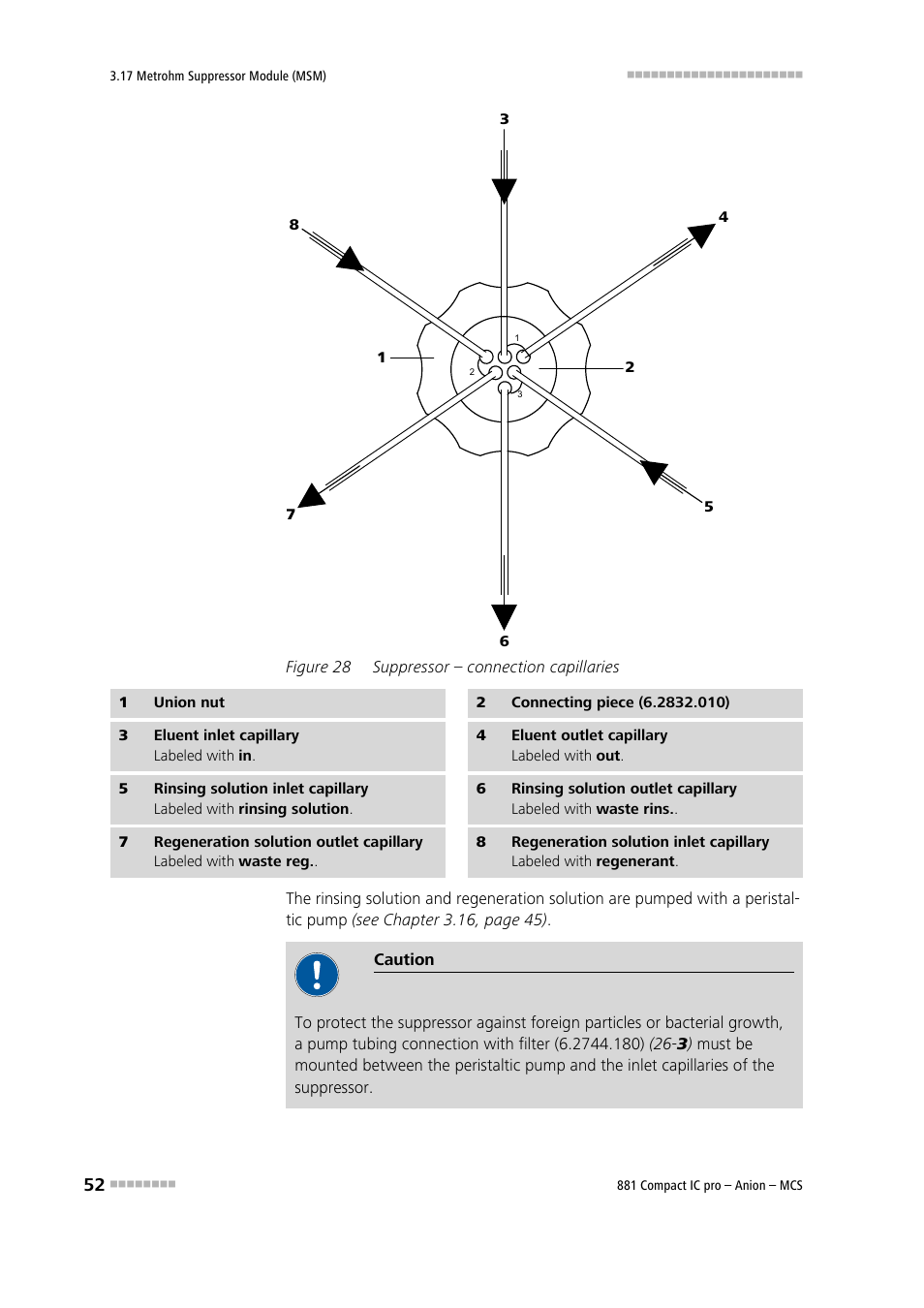 Figure 28, Suppressor – connection capillaries | Metrohm 881 Compact IC pro – Anion – MCS User Manual | Page 62 / 137