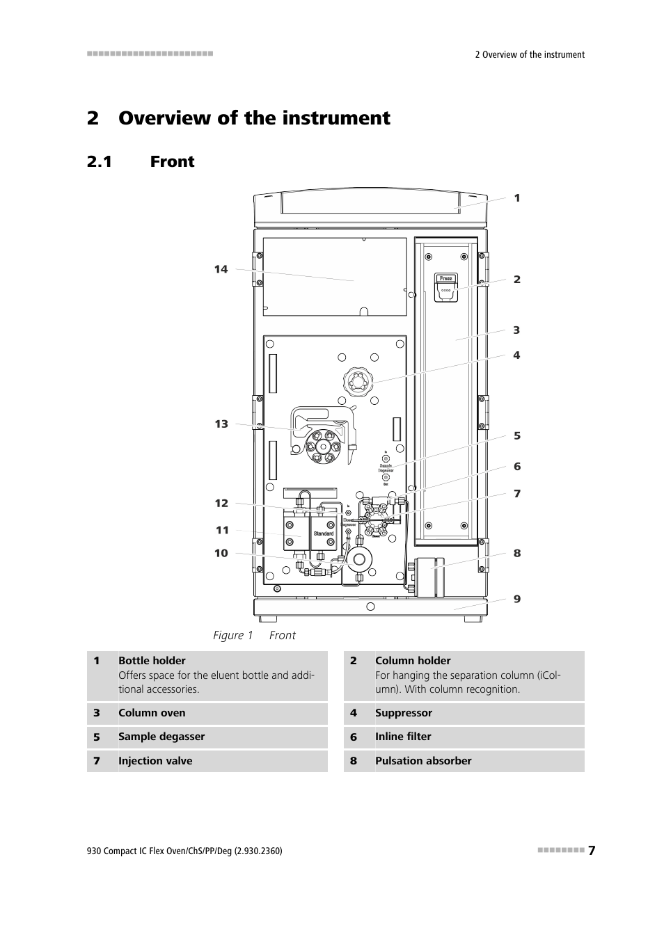 2 overview of the instrument, 1 front, Front | Figure 1 | Metrohm 930 Compact IC Flex Oven/ChS/PP/Deg User Manual | Page 15 / 118