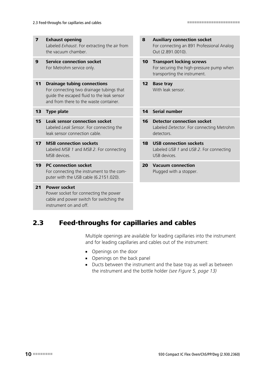 3 feed-throughs for capillaries and cables, Feed-throughs for capillaries and cables | Metrohm 930 Compact IC Flex Oven/ChS/PP/Deg User Manual | Page 18 / 118