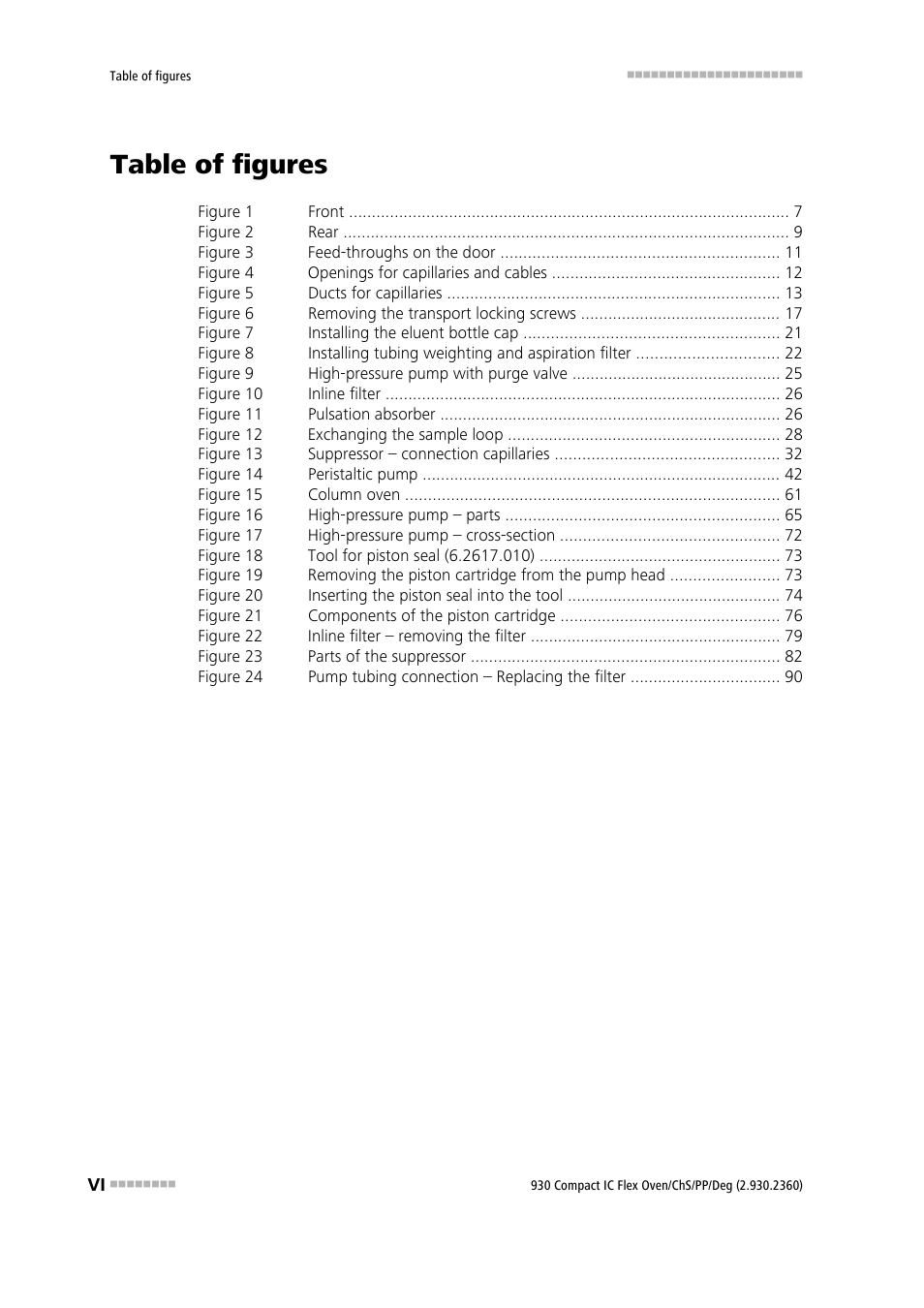 Table of figures | Metrohm 930 Compact IC Flex Oven/ChS/PP/Deg User Manual | Page 8 / 118