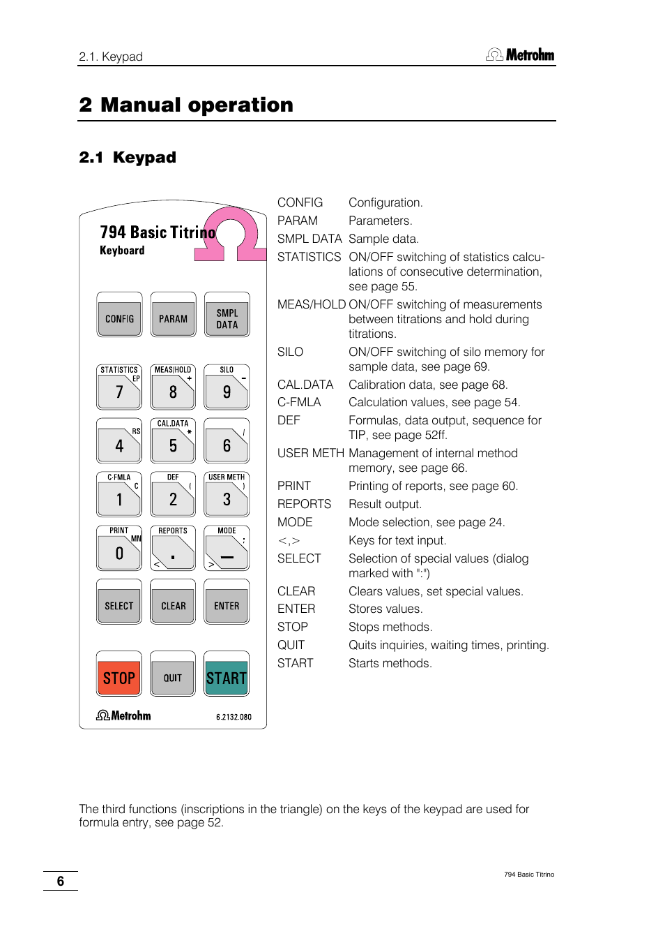 2 manual operation, 1 keypad | Metrohm 794 Basic Titrino User Manual | Page 10 / 198
