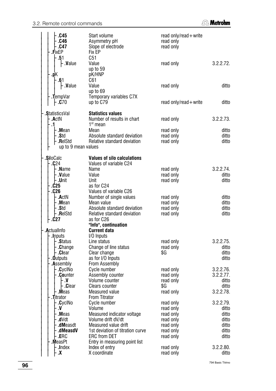 Metrohm 794 Basic Titrino User Manual | Page 100 / 198