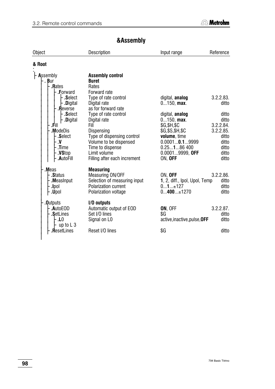 Assembly | Metrohm 794 Basic Titrino User Manual | Page 102 / 198