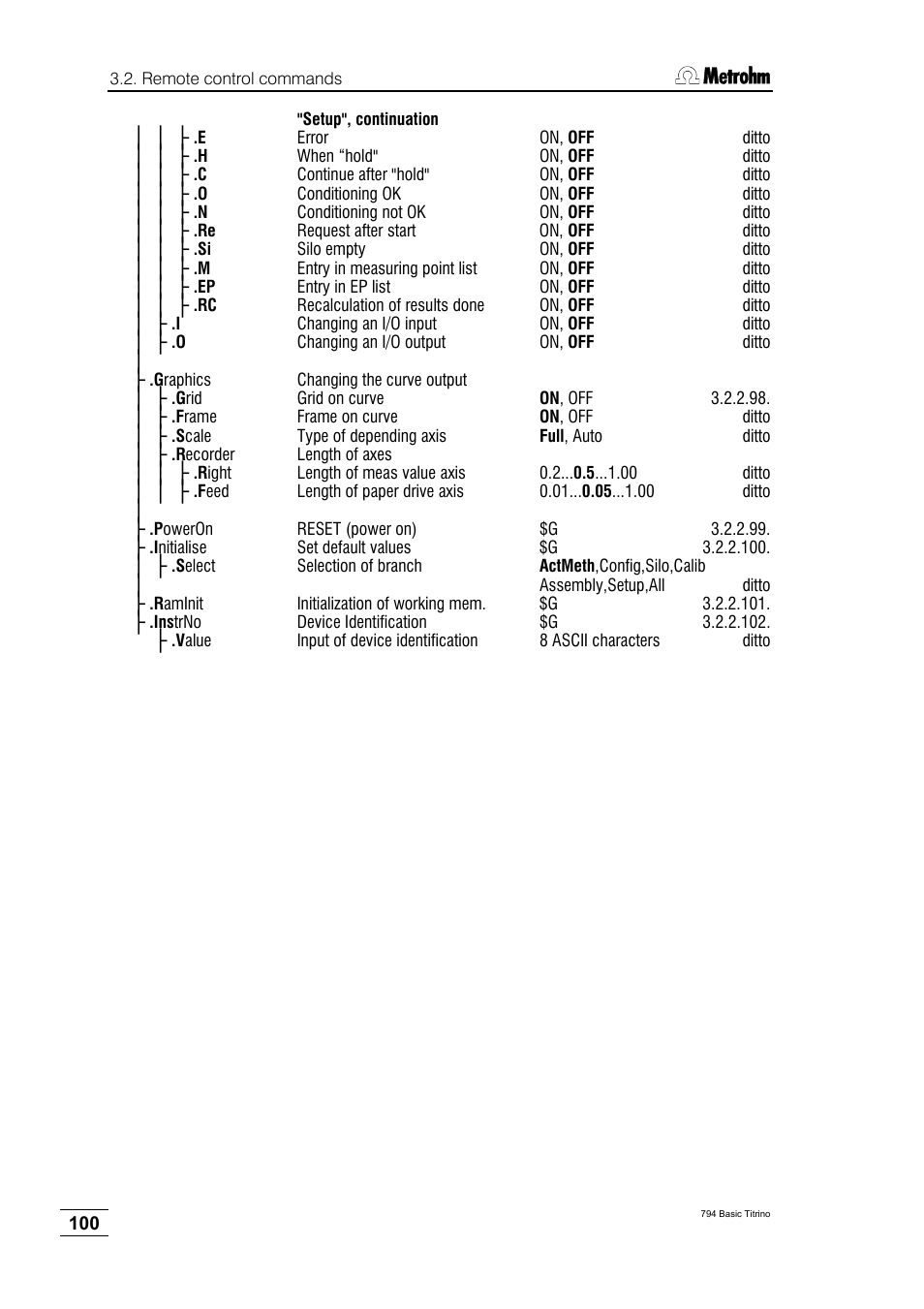 Metrohm 794 Basic Titrino User Manual | Page 104 / 198