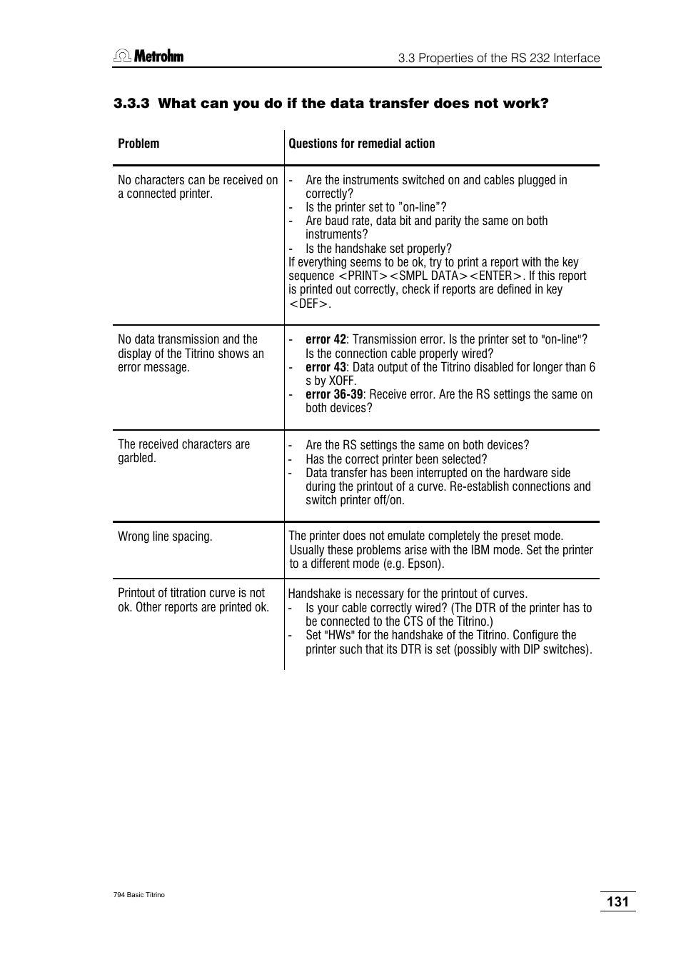 Metrohm 794 Basic Titrino User Manual | Page 135 / 198