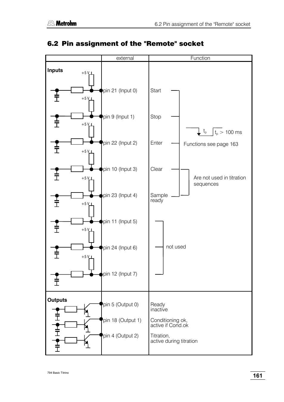 2 pin assignment of the "remote" socket | Metrohm 794 Basic Titrino User Manual | Page 165 / 198
