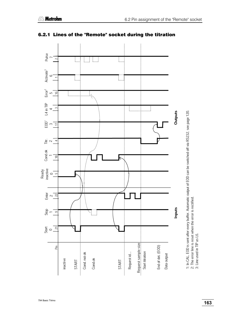Metrohm 794 Basic Titrino User Manual | Page 167 / 198