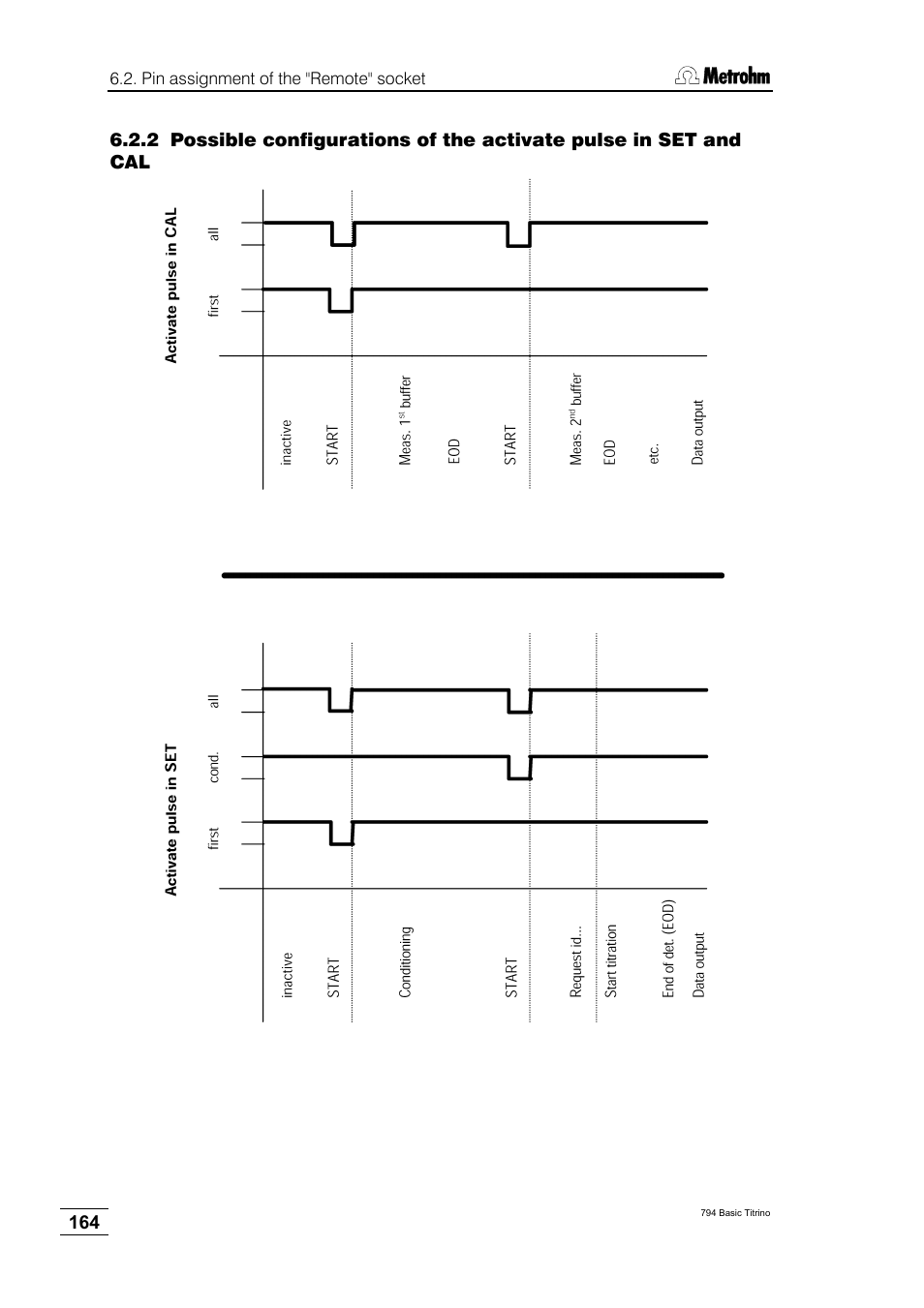 Metrohm 794 Basic Titrino User Manual | Page 168 / 198