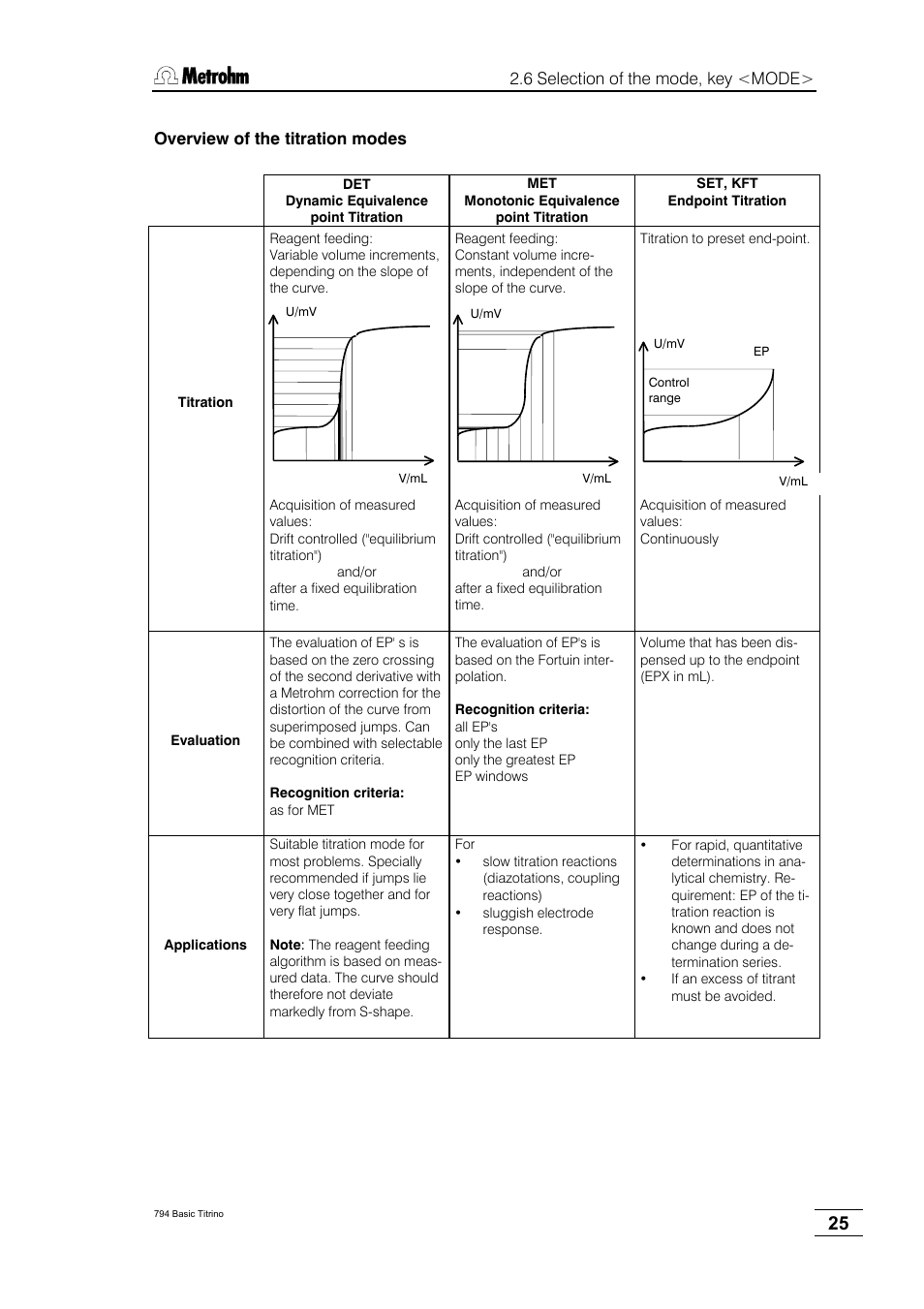 Metrohm 794 Basic Titrino User Manual | Page 29 / 198