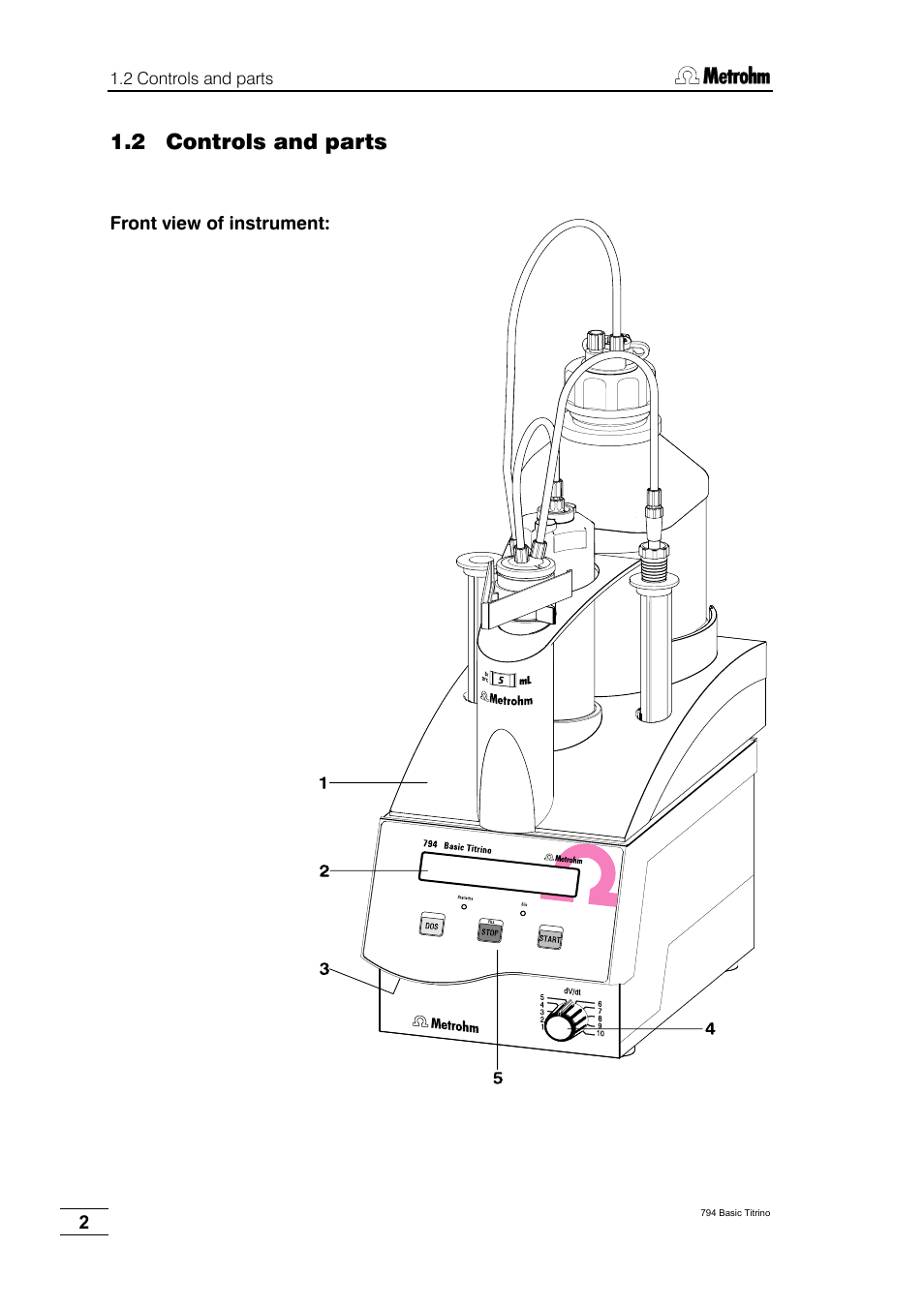 2 controls and parts | Metrohm 794 Basic Titrino User Manual | Page 6 / 198