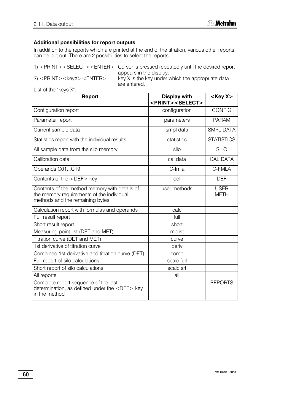 Metrohm 794 Basic Titrino User Manual | Page 64 / 198