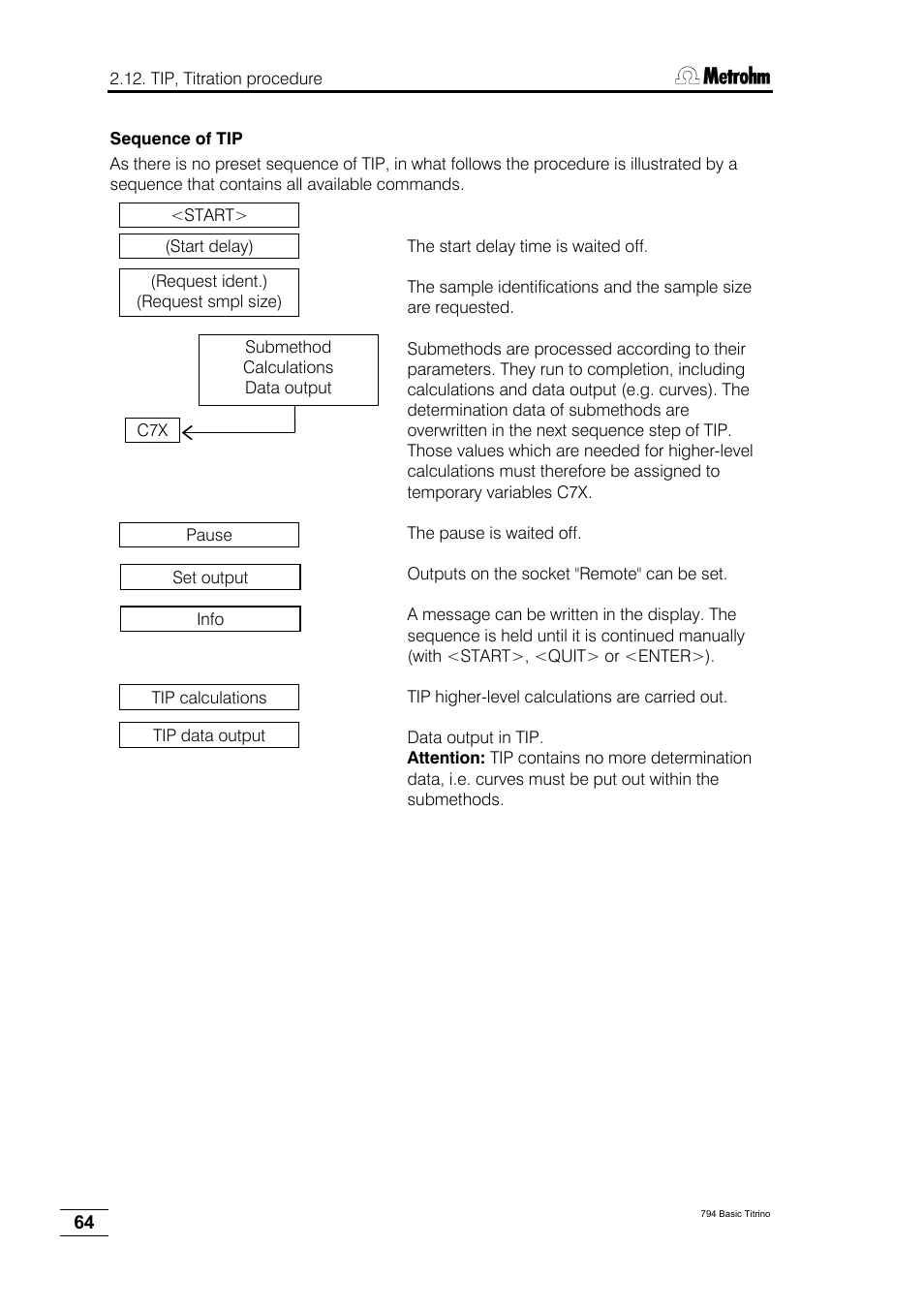 Metrohm 794 Basic Titrino User Manual | Page 68 / 198