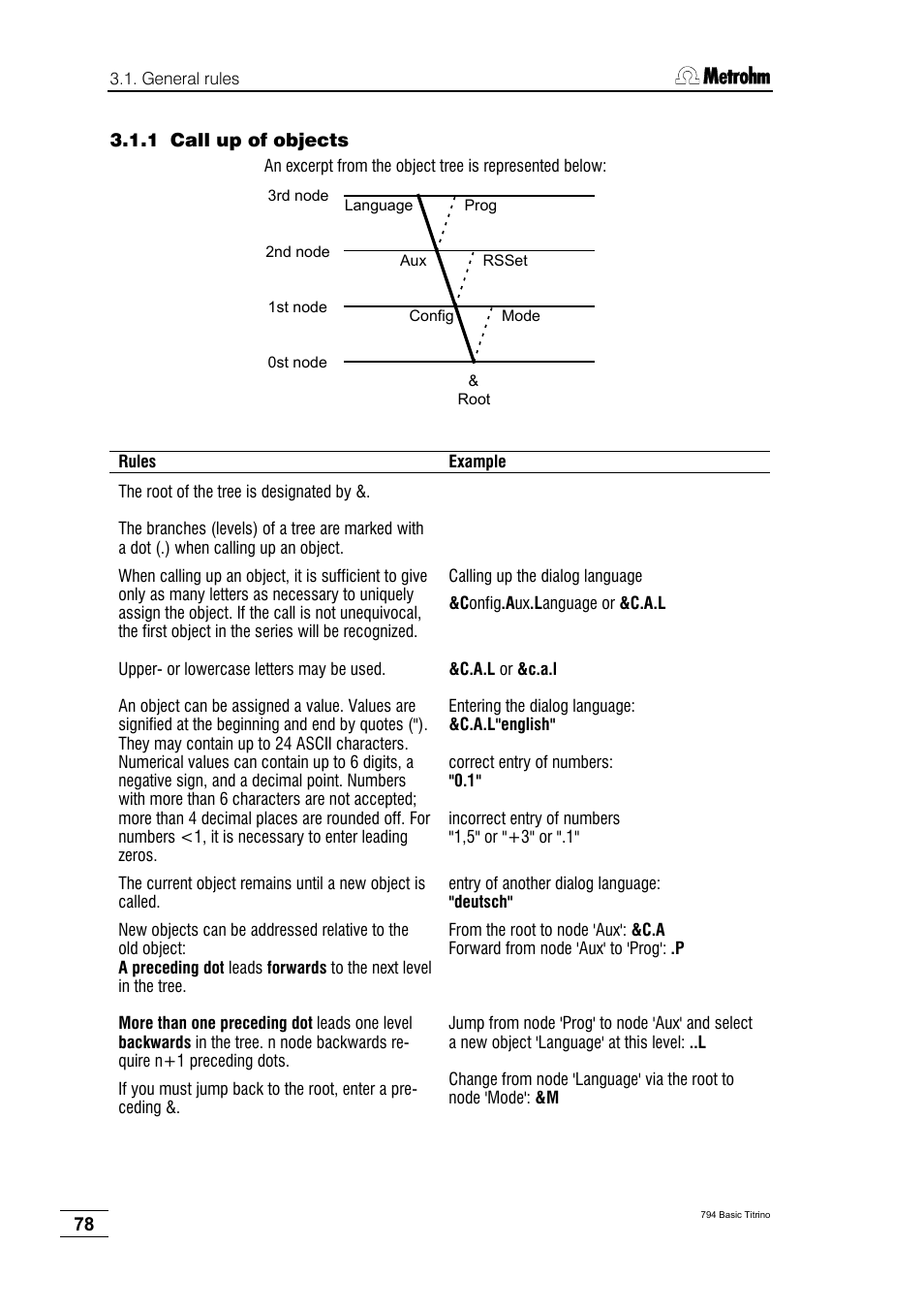 1 call up of objects | Metrohm 794 Basic Titrino User Manual | Page 82 / 198