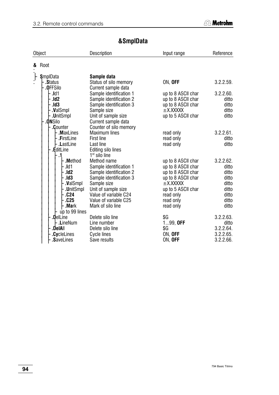 Smpldata | Metrohm 794 Basic Titrino User Manual | Page 98 / 198