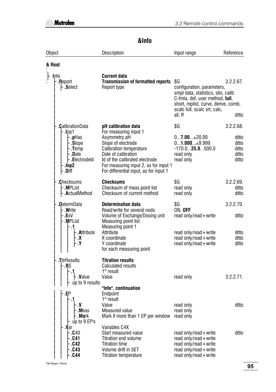 Info | Metrohm 794 Basic Titrino User Manual | Page 99 / 198