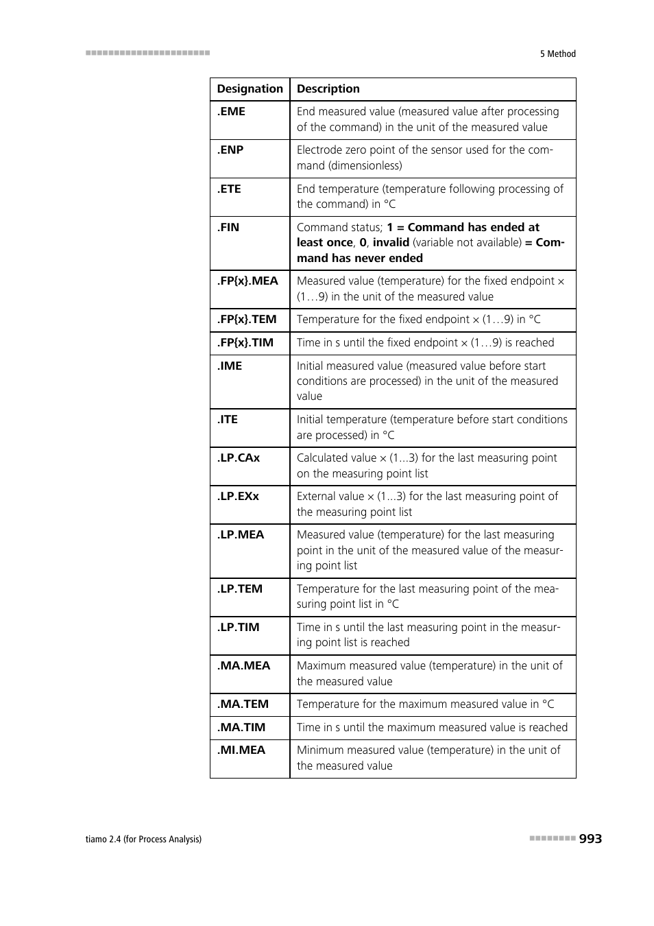 Metrohm tiamo 2.4 (process analysis) User Manual | Page 1009 / 1809