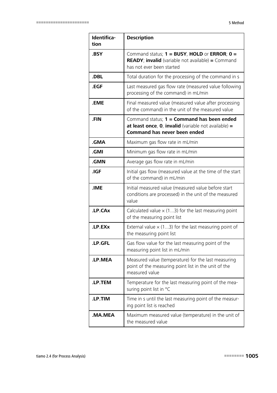 Metrohm tiamo 2.4 (process analysis) User Manual | Page 1021 / 1809