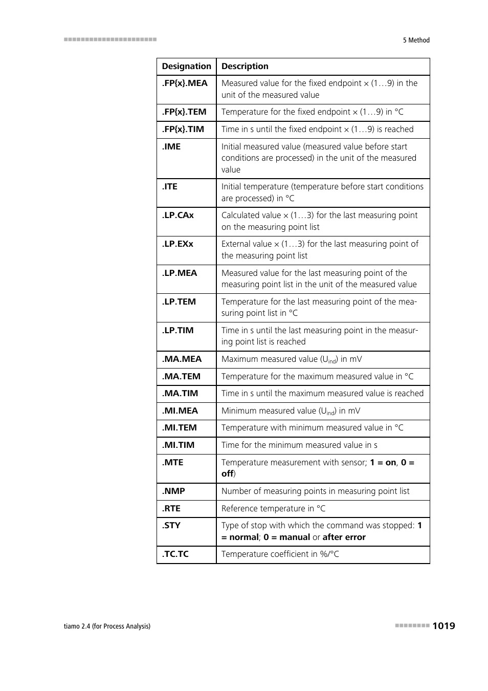 Metrohm tiamo 2.4 (process analysis) User Manual | Page 1035 / 1809