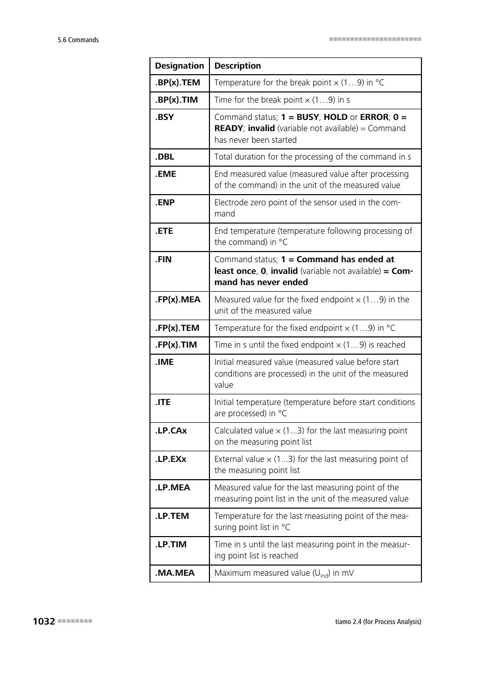 Metrohm tiamo 2.4 (process analysis) User Manual | Page 1048 / 1809