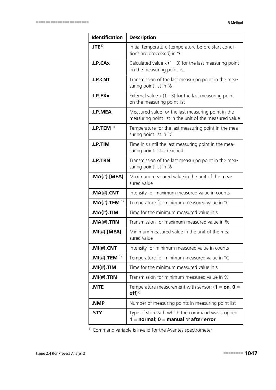 Metrohm tiamo 2.4 (process analysis) User Manual | Page 1063 / 1809