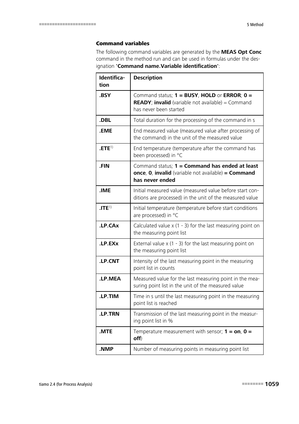 Metrohm tiamo 2.4 (process analysis) User Manual | Page 1075 / 1809