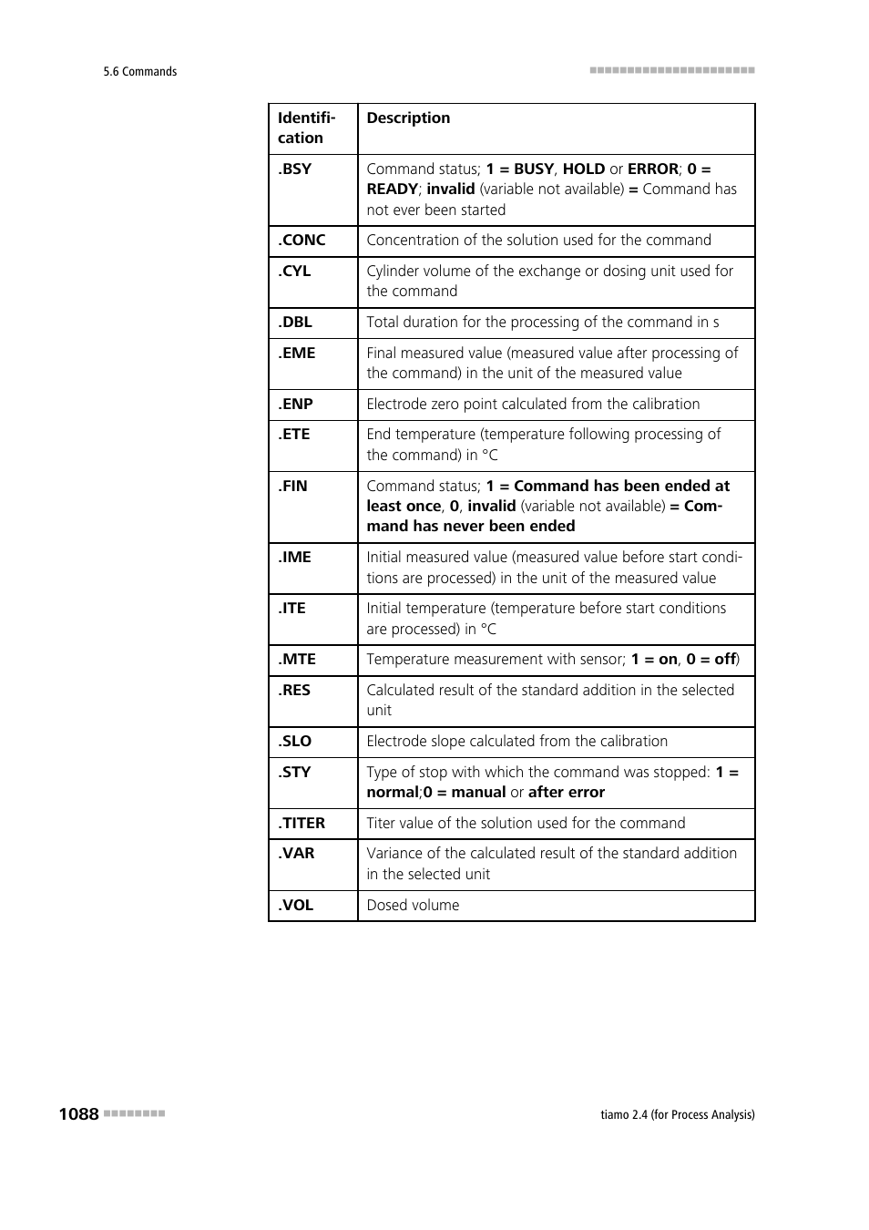 Metrohm tiamo 2.4 (process analysis) User Manual | Page 1104 / 1809