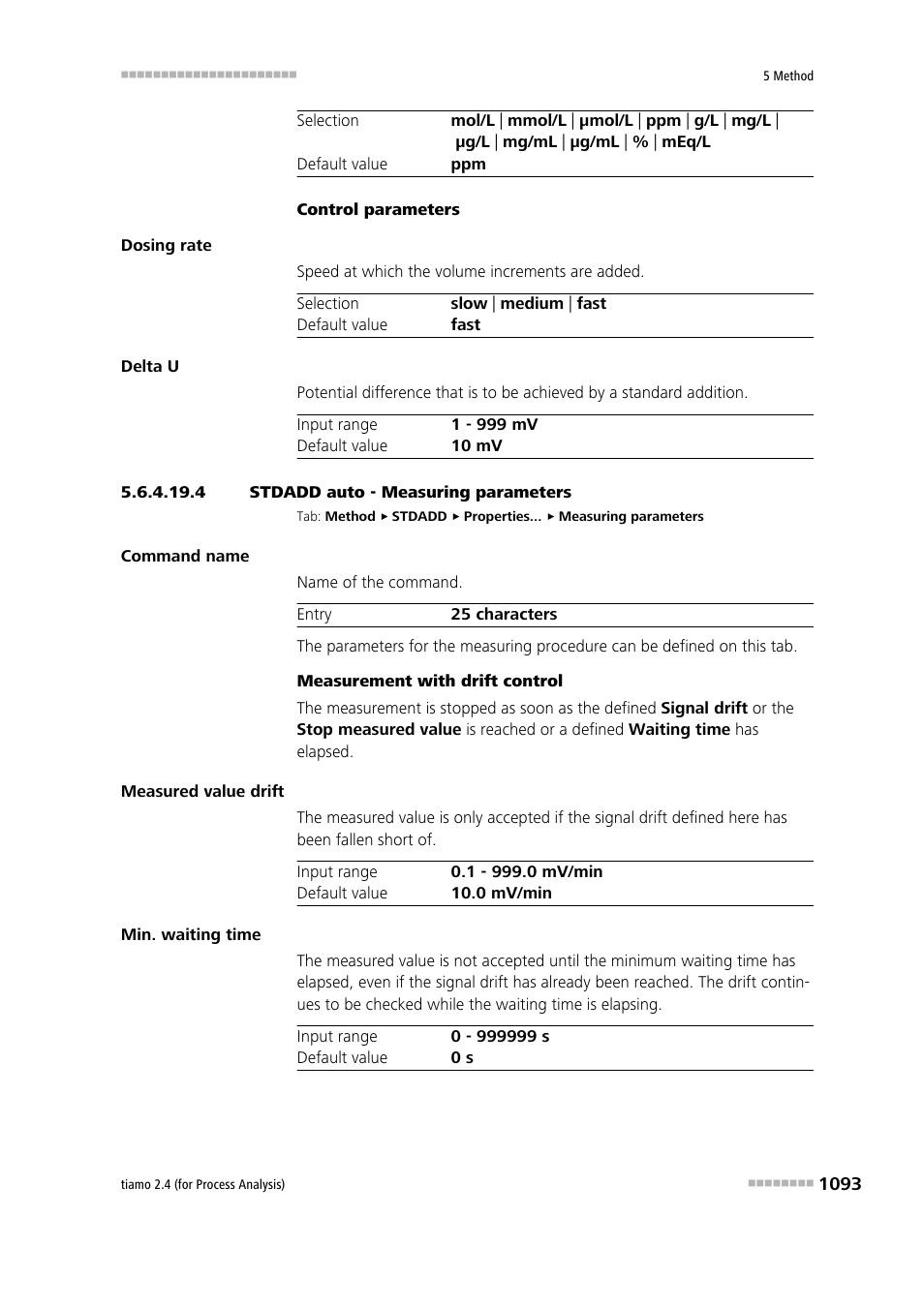 4 stdadd auto - measuring parameters | Metrohm tiamo 2.4 (process analysis) User Manual | Page 1109 / 1809