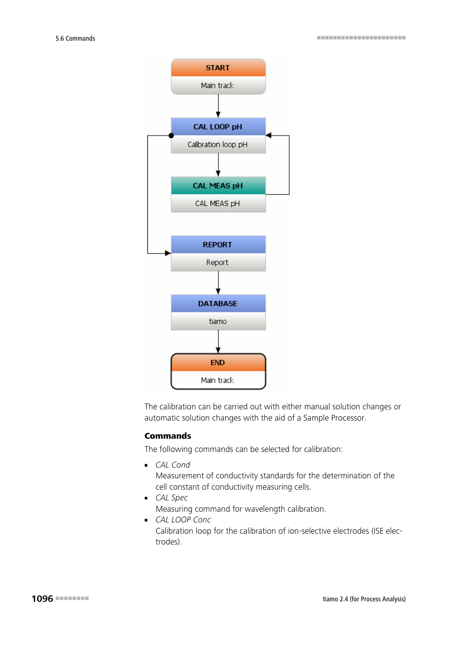 Metrohm tiamo 2.4 (process analysis) User Manual | Page 1112 / 1809