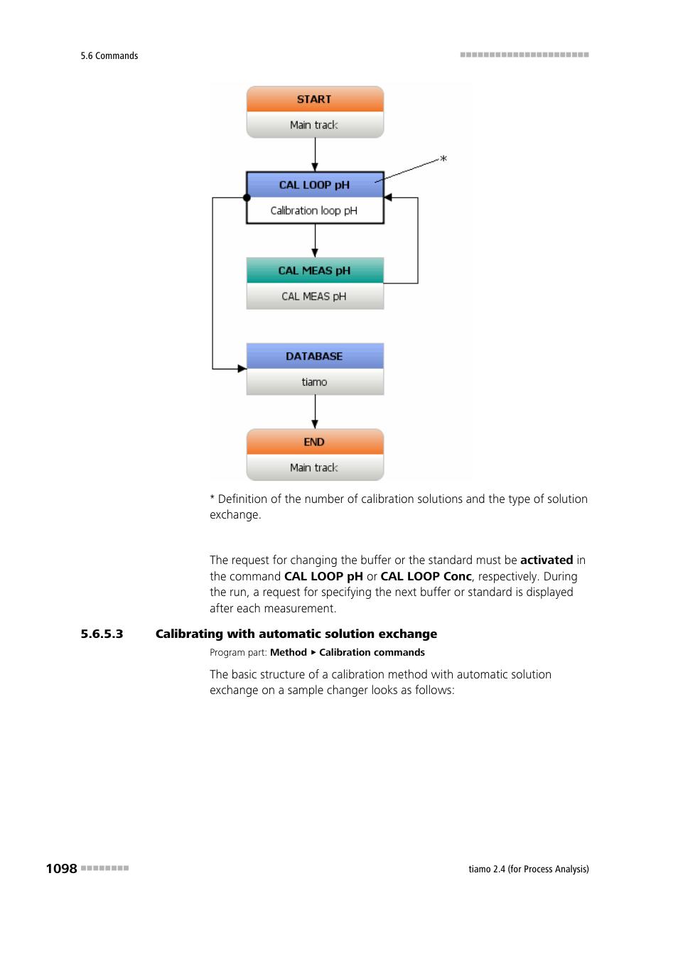 3 calibrating with automatic solution exchange | Metrohm tiamo 2.4 (process analysis) User Manual | Page 1114 / 1809