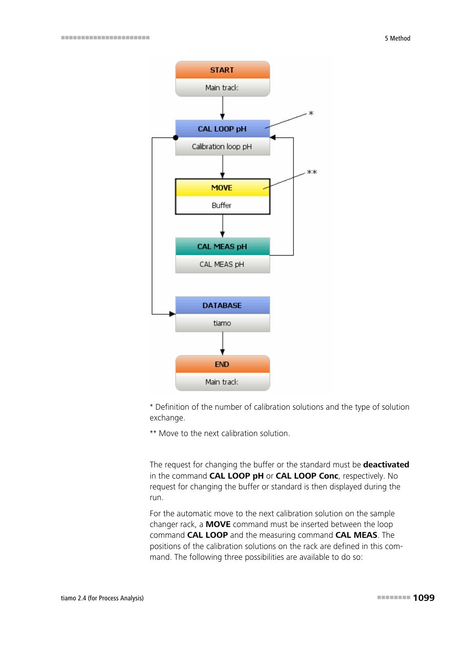 Metrohm tiamo 2.4 (process analysis) User Manual | Page 1115 / 1809
