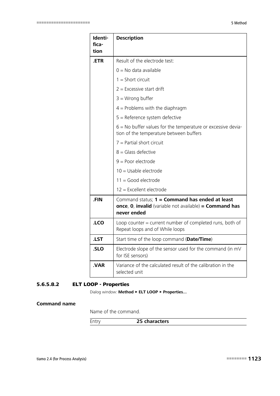 2 elt loop - properties | Metrohm tiamo 2.4 (process analysis) User Manual | Page 1139 / 1809