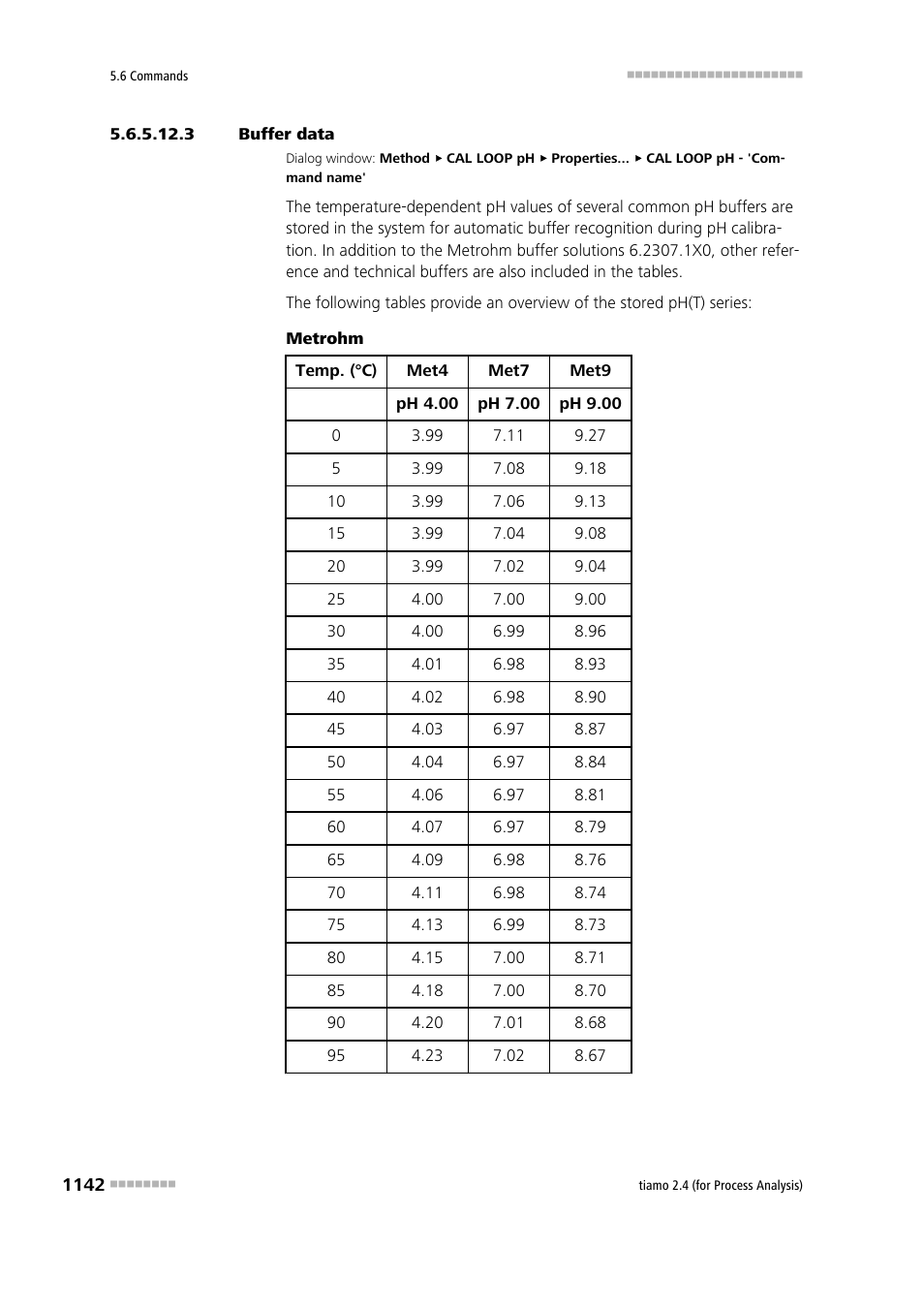 3 buffer data | Metrohm tiamo 2.4 (process analysis) User Manual | Page 1158 / 1809